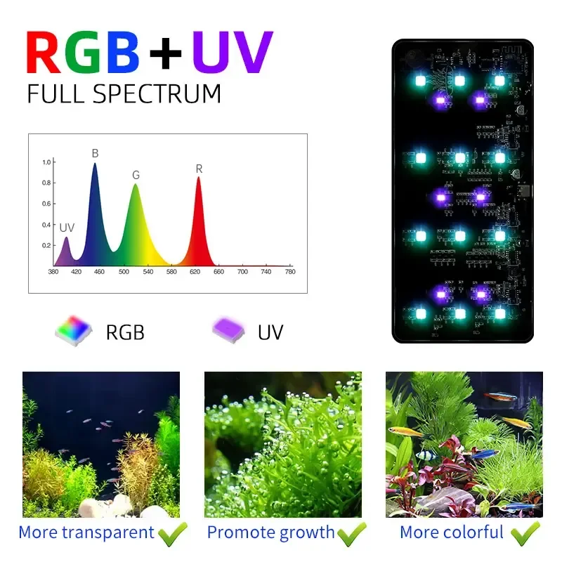 WEEK AQUA USB 水族館ライト 植物の成長 フルス - Aquarium Plant Growing のレビューと価格